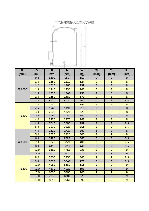 玻璃钢立式储罐规格及基本尺寸参数