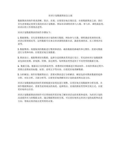 培训计划数据图表怎么做