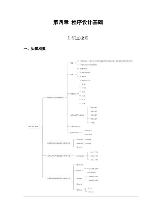 粤教版高中信息技术必修1 课件：程序设计基础+知识点梳理