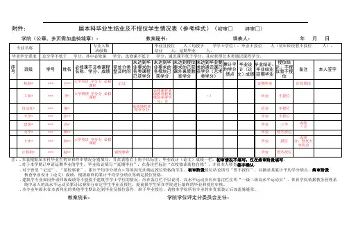 22019届本科毕业生结业及不授位学生情况表(参考样式