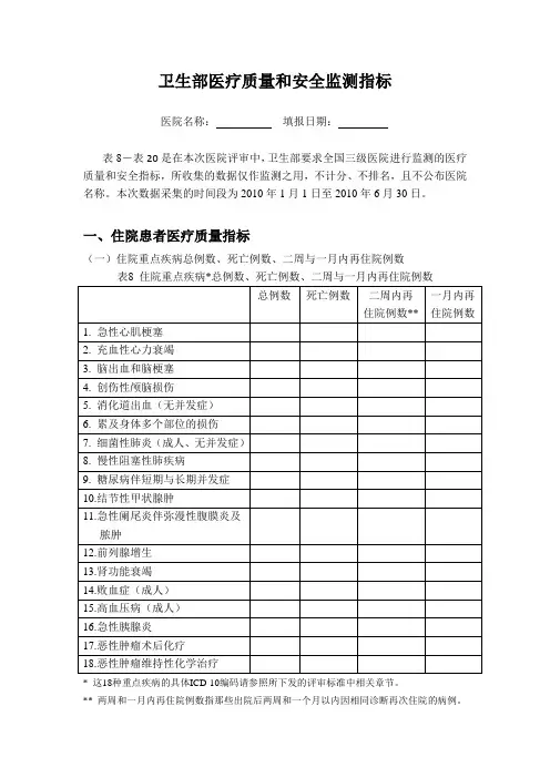 医院质量安全监测指标上报表