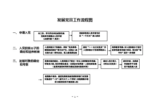 发展党员工作流程图