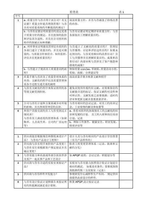 供应商检查表