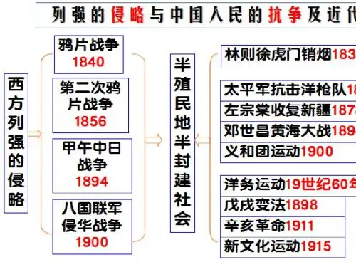 中考历史知识点思维导图