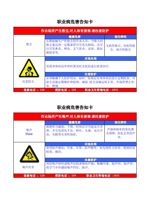 职业危害告知牌(全套)