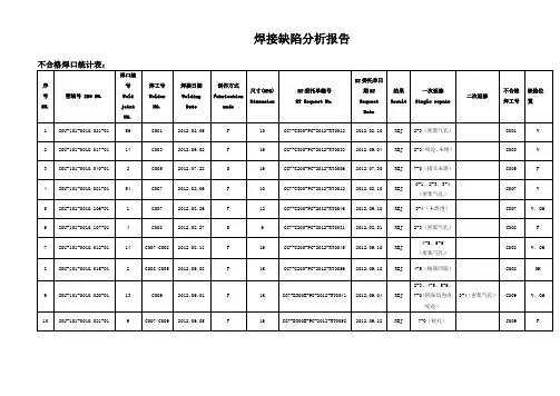 焊接缺陷分析报告 (1).doc