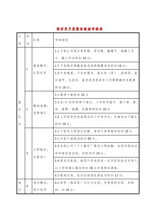 保安员月度服务效益考核表