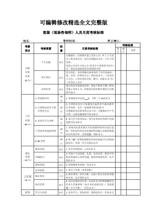 咨询师绩效考核表精选全文完整版