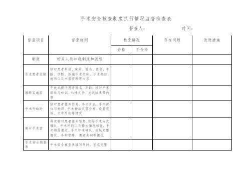 手术安全核查制度执行情况监督检查表