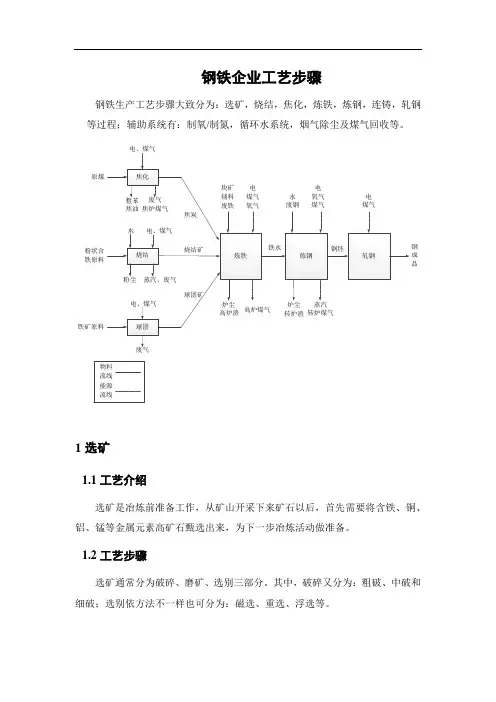 钢铁企业基本工艺作业流程