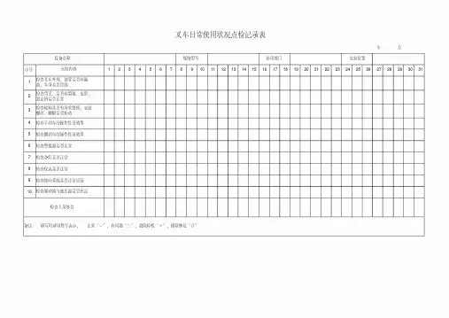 叉车日常使用状况点检记录表(日常检查记录)