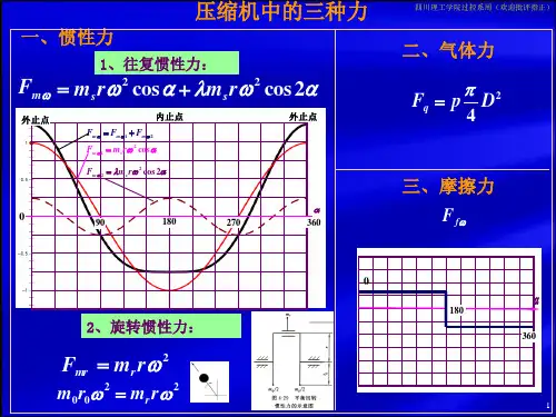 活塞式压缩机受力分析小结