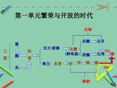 部编七年级的历史下册第一单元复习教案课件.ppt