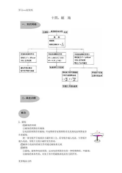 高考复习——《磁场》典型例题复习汇总汇编