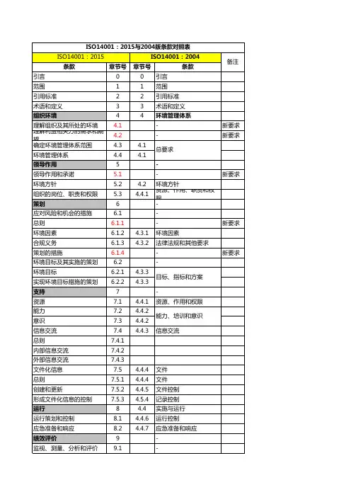 ISO45001-9001-14001最新版及三大体系对照表