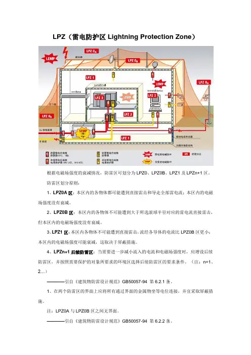 LPZ(雷电防护区)