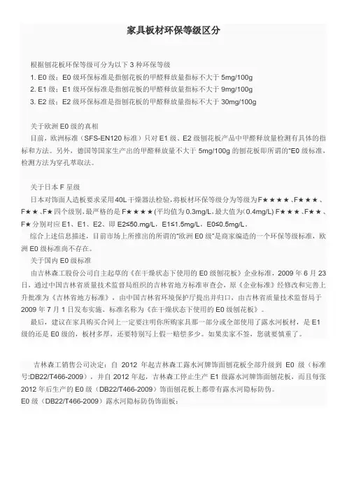 家具板材挑选及环保等级区分