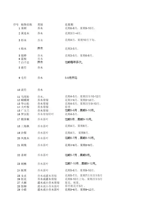 植物名录