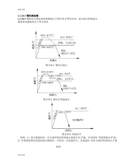Cr12MoV热处理曲线