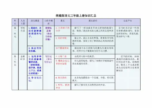 部编版三年级上册人文主题、语文要素、交流平台、习作整理