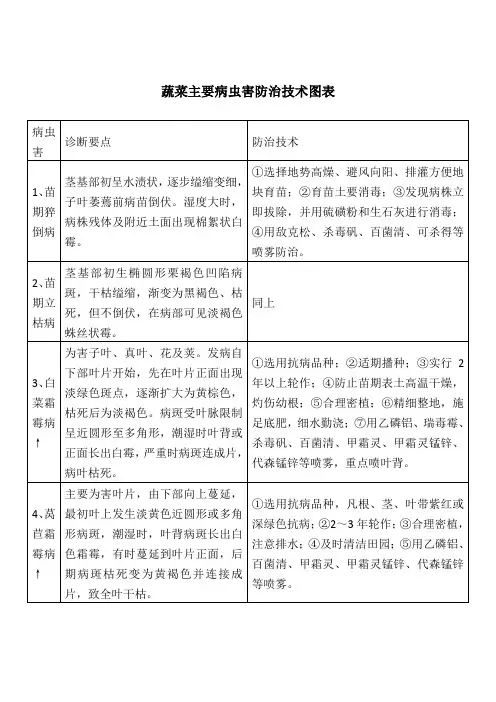 蔬菜主要病虫害防治技术图表