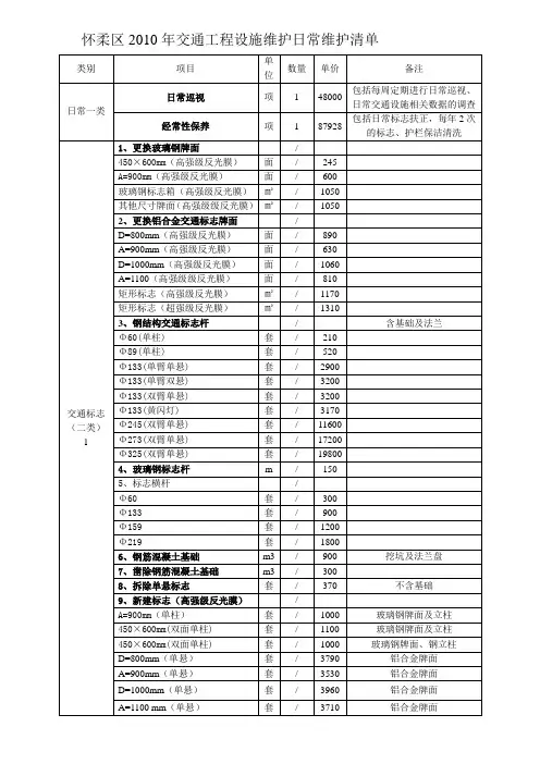 交通工程维护合同清单