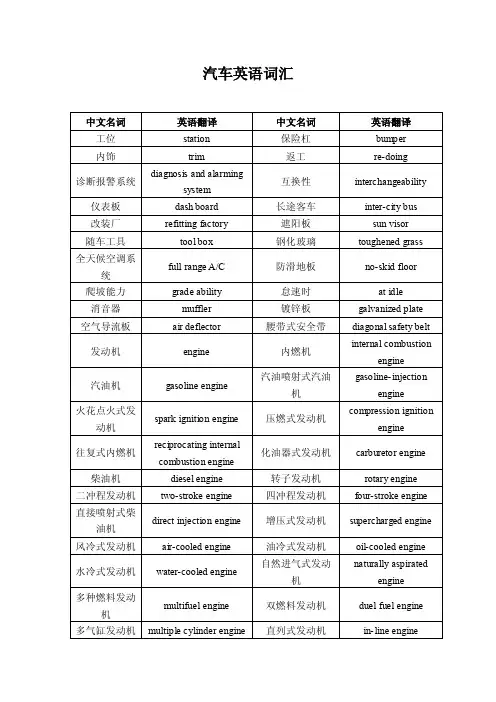 汽车专业英语词汇