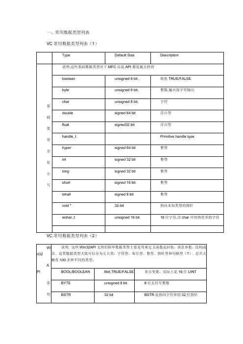 vc常用数据及其转换