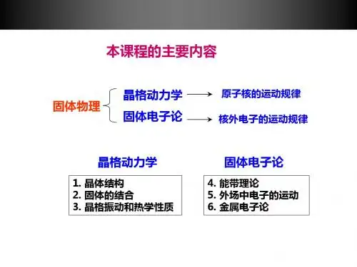 固体物理总复习.