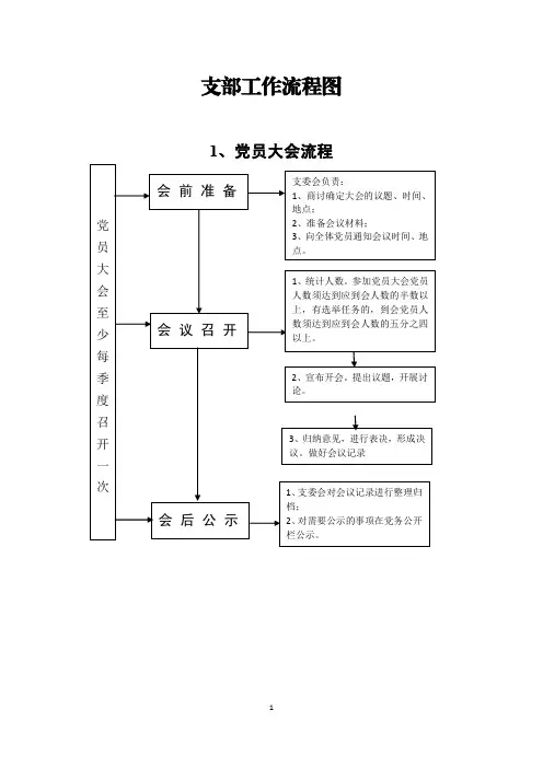 支部工作流程图