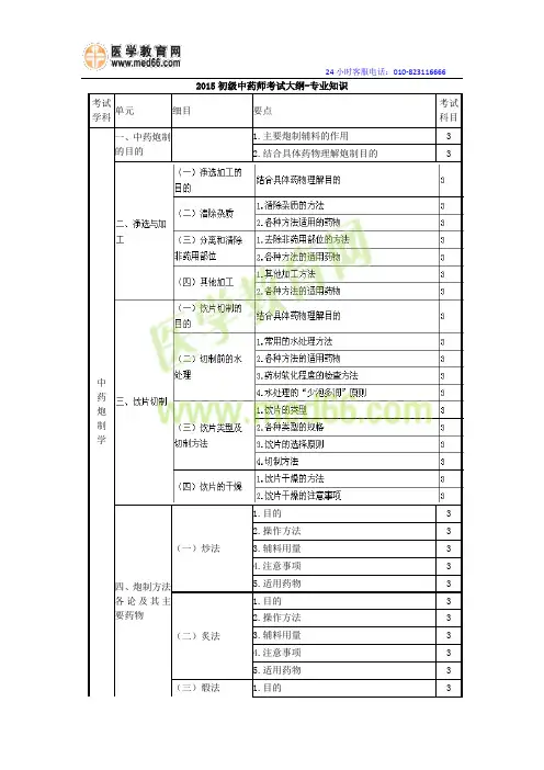 2015初级中药师考试大纲-专业知识