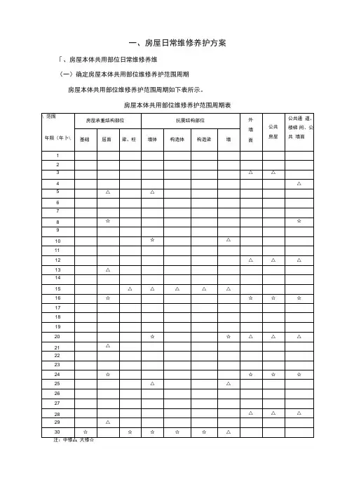 房屋共用部位日常维修养护方案