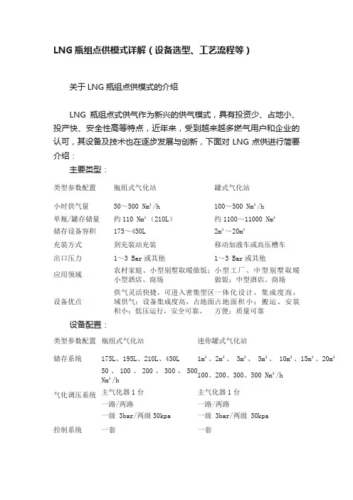 LNG瓶组点供模式详解（设备选型、工艺流程等）