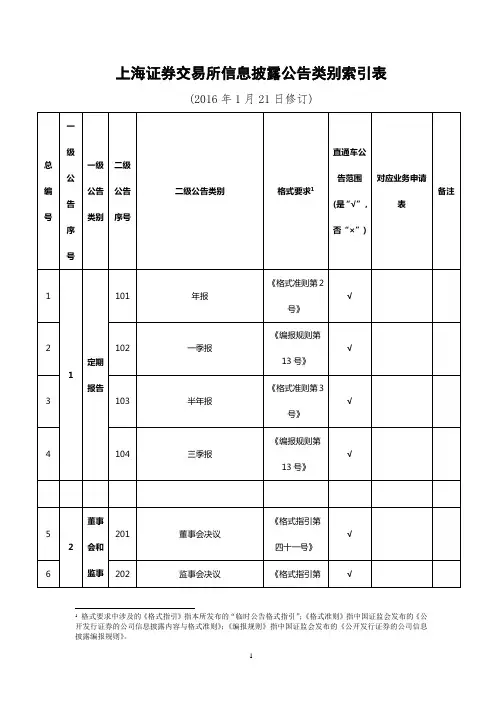 上市公司信息披露的规定