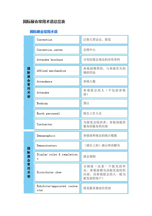 国际展会常用术语总览表