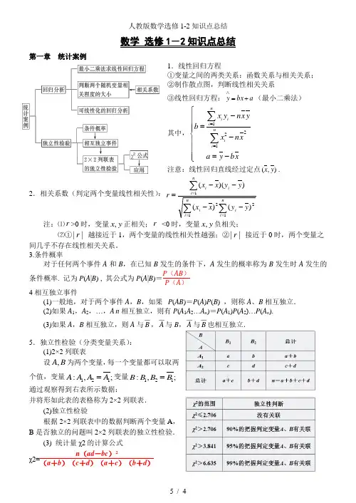 人教版数学选修1-2知识点总结