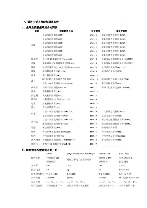 股指期货品种大全