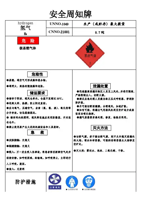安全周知卡氢气