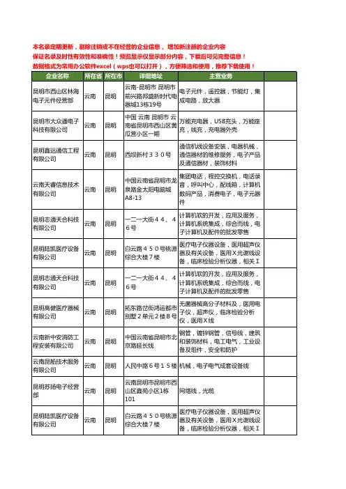 新版云南省昆明电子线工商企业公司商家名录名单联系方式大全21家