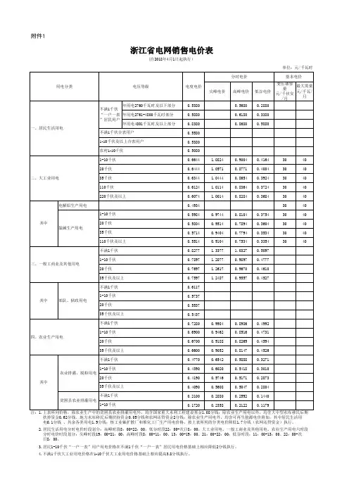 最新浙江省电网销售电价表2018年4月