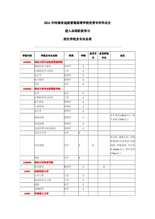 2011年河南专升本学校招生表