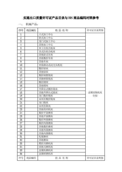 实施出口质量许可证产品目录与HS商品编码对照