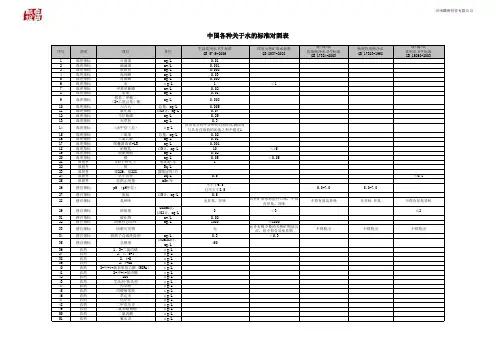 中国水标准指标对照表