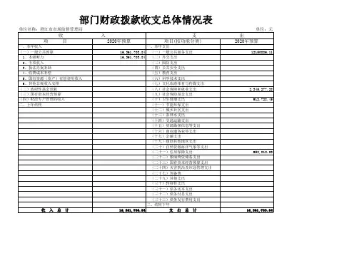 部门财政拨款收支总体情况表