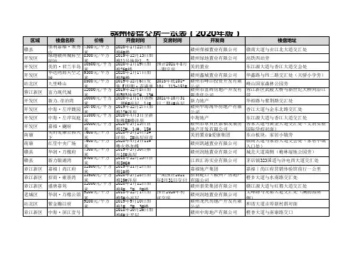 赣州楼盘交房一览表(2020年版)