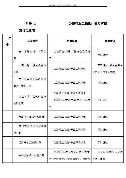 公路行业工程设计资质审核意见汇总