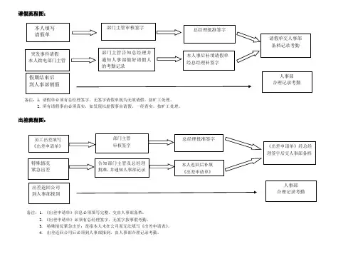 出差 流程图