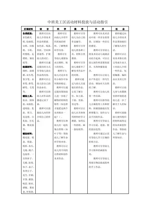 中班美工区活动材料投放与活动指引
