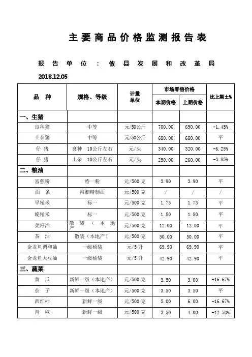 主要商品价格监测报告表