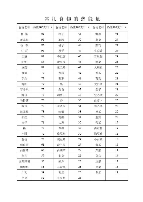 常用食物的热能量